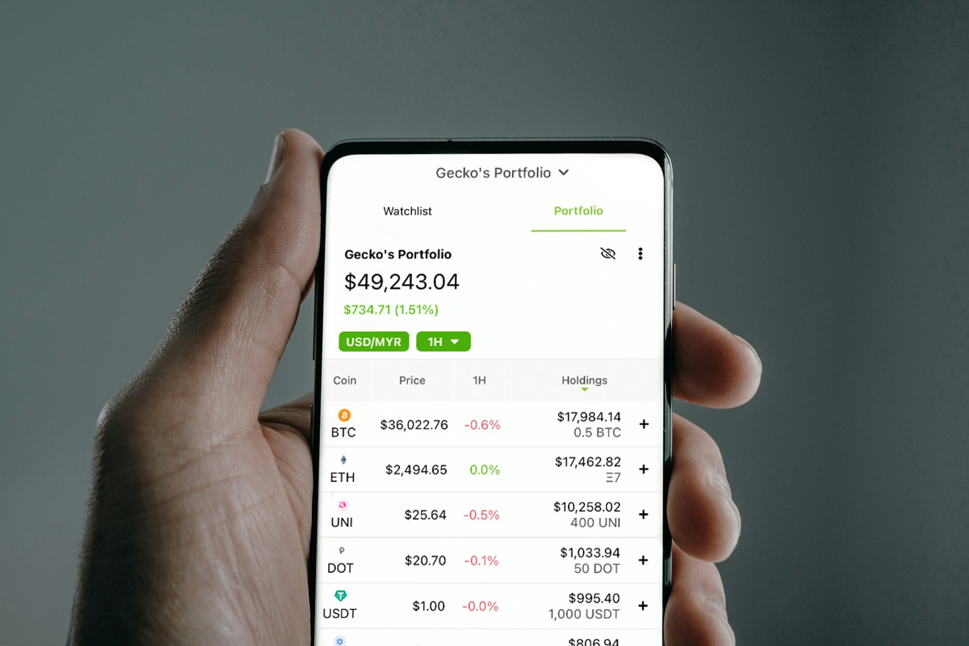 Altcoins Superam Bitcoin em Valorização nas Últimas 24 Horas