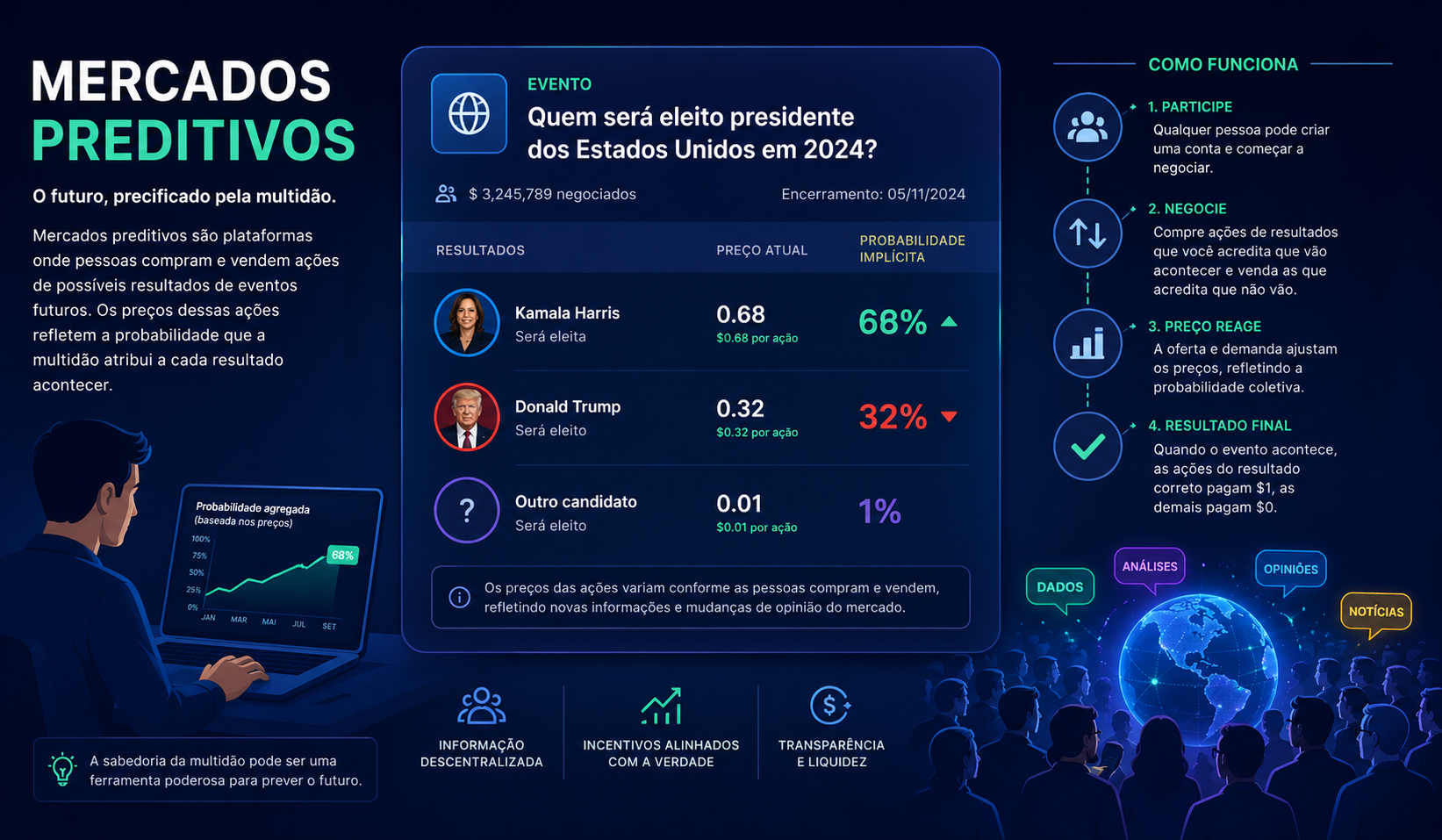 Como acessar mercados preditivos bloqueados no Brasil 1 Mercados preditivos